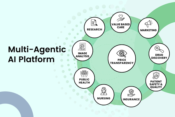 Multi-Agentic AI Platform